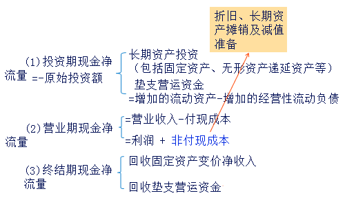 中級(jí)會(huì)計(jì)職稱(chēng)