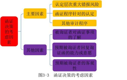 注冊會計師