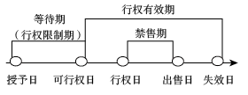 高級會計師 高級會計師