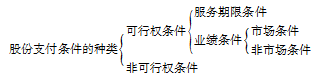 高級會計師 高級會計師