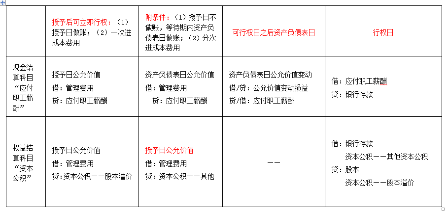 高級會計師 高級會計師