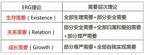 中級經(jīng)濟師