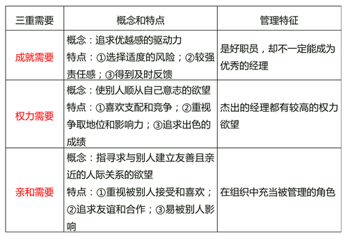 中級經(jīng)濟師