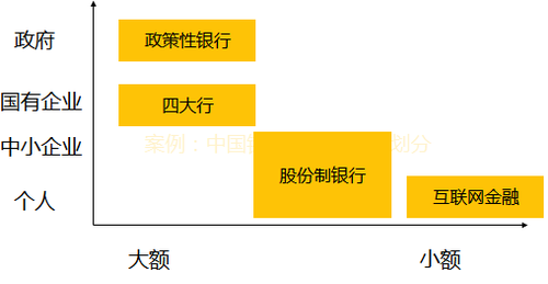 中級經濟師