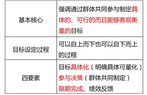 中級經濟師