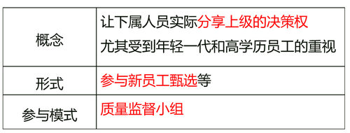 中級經濟師