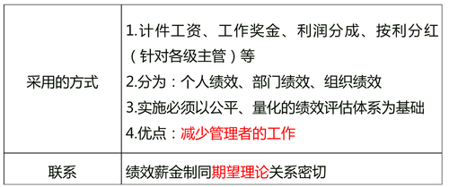 中級經濟師