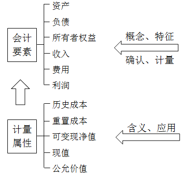 稅務師考試