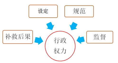 稅務(wù)師