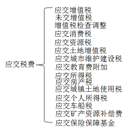稅務師考試