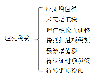 稅務師考試
