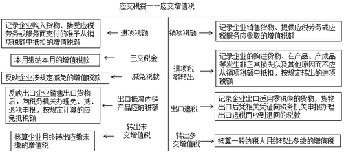 稅務師考試