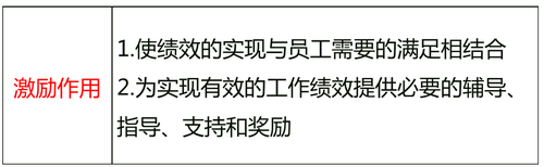 中級經(jīng)濟師