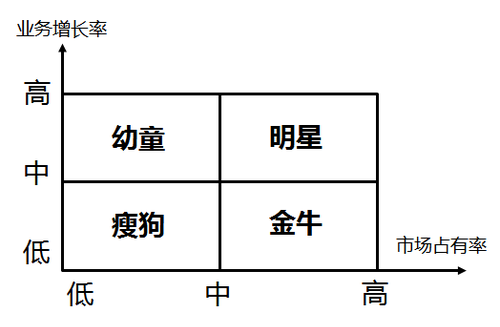 中級經濟師
