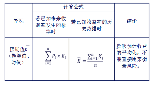 利用數理統計指標1