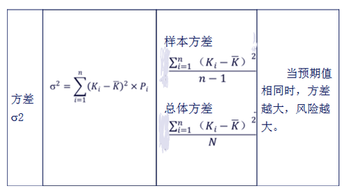 利用數理統計指標2