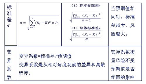 利用數理統計指標3