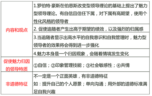 中級經(jīng)濟(jì)師