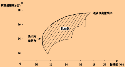 機會集舉例