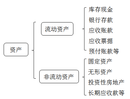 會(huì)計(jì)從業(yè)資格考試