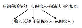 稅務師
