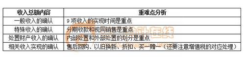 稅務師