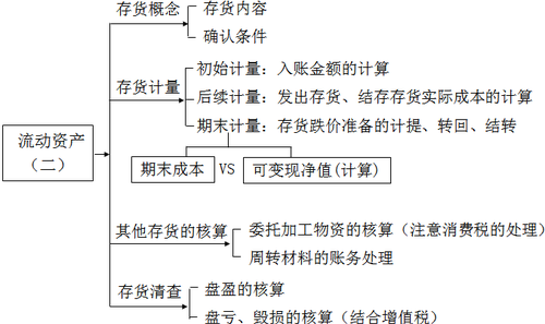 稅務師