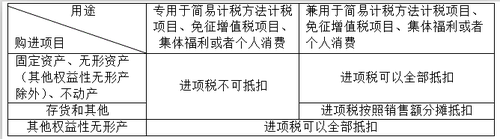 注冊(cè)會(huì)計(jì)師