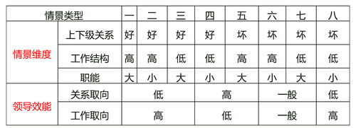 中級經濟師 中級經濟師