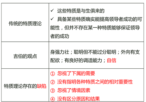 中級經濟師 中級經濟師