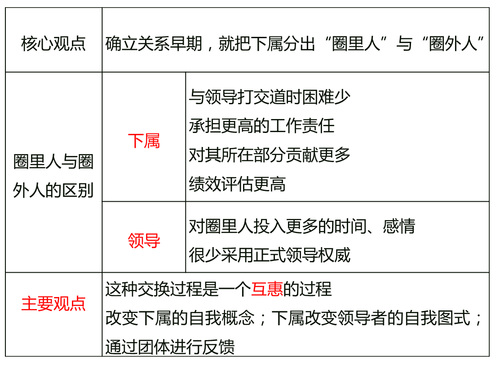 中級經濟師 中級經濟師