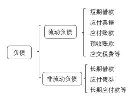 會計從業