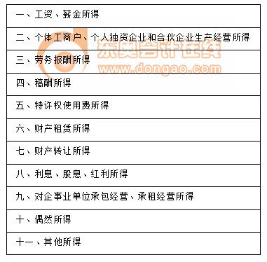 稅務師
