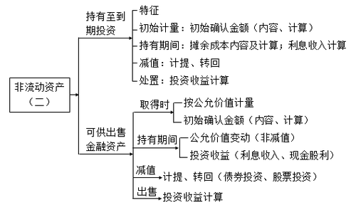 稅務師