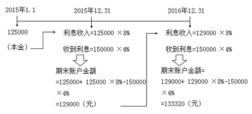 稅務師