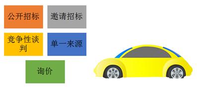 會計從業(yè)