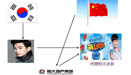 稅務師