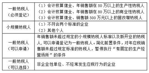 稅務師