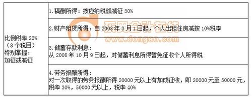 稅務師