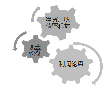 中級經(jīng)濟師考試
