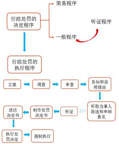 稅務師