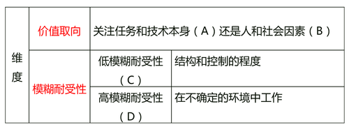 中級(jí)經(jīng)濟(jì)師