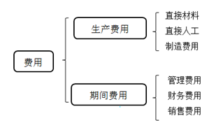 會計從業