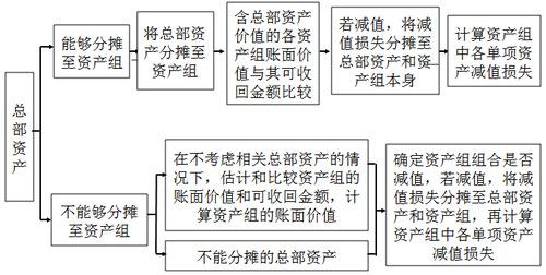 中級會計職稱