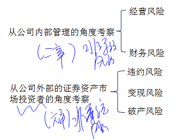 中級(jí)會(huì)計(jì)職稱