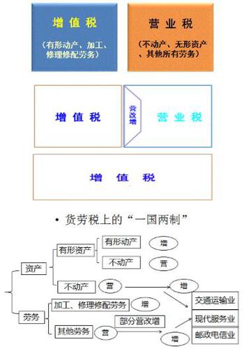 稅務師
