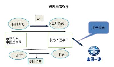 稅務師