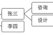 2018稅務師《稅法二》預習階段考點：應納稅額的計算
