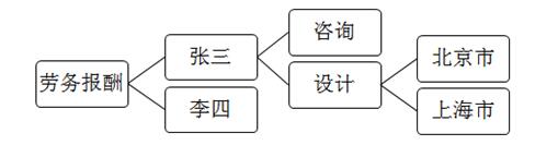 稅務師