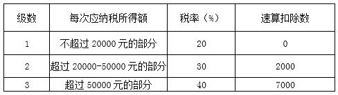 稅務師